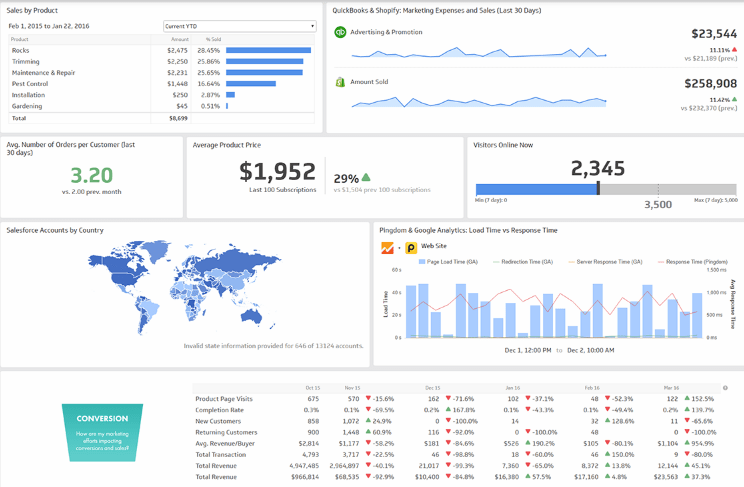 E-Commerce Marketing Dashboard Example